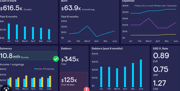 Creación de dashboard en excel, python y/o R